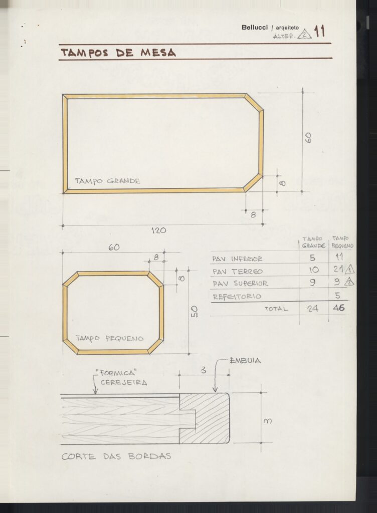 Tampos de mesa — planta, corte das bordas e relação — P0001 — McDonald’s Paulista (McD-1), Av. Paulista 810, São Paulo/SP — F016-P0001-1980-S01-D00012