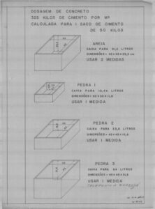 Dosagem de Concreto — P0079