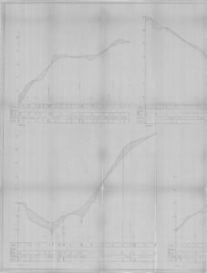 Perfil longitudinal (terreno/projeto) de vias - Caminho 7, Caminho 8, Rua A, Rua B — P0125