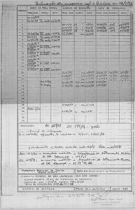 Situação dos processos ref. a Riviera em 26/5/92 — P0133