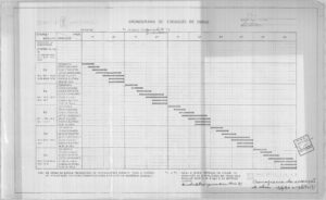 Cronograma de Execução de Obras — P0133